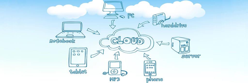 The Best 6 Cloud-Based Business Apps You Need to Know About to Save Time & Increase Efficiency